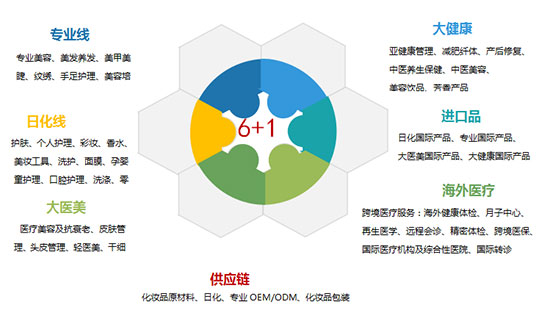 2021��18���������I(y��)���[��6+1չʾ����