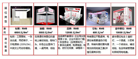 參展費(fèi)用 參展費(fèi)用